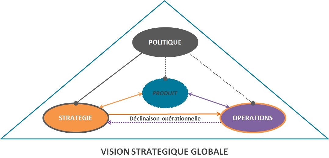 Stratégie Produit Globale